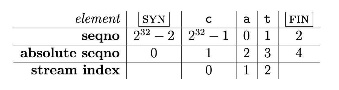 index-type
