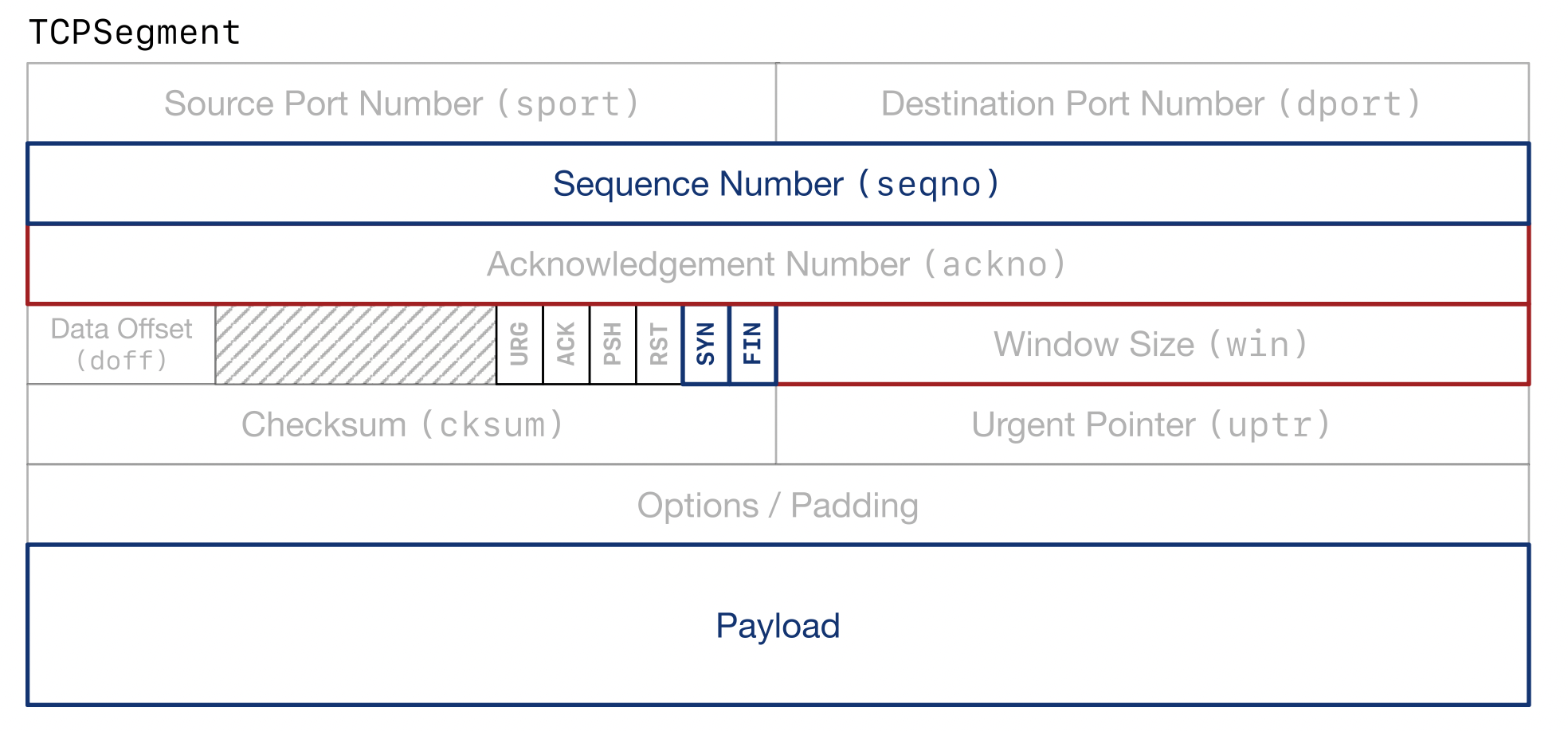 tcp-socket