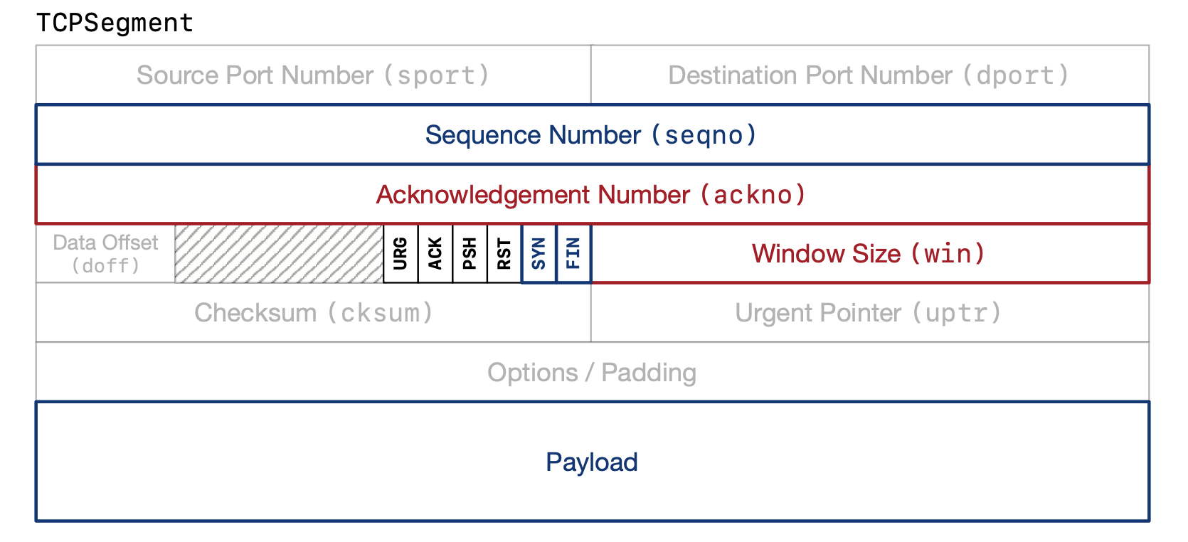 tcp-segment